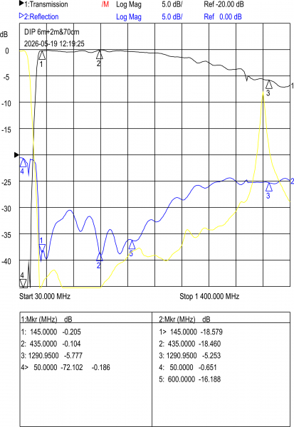 Diplexer HF_VHF_UHF